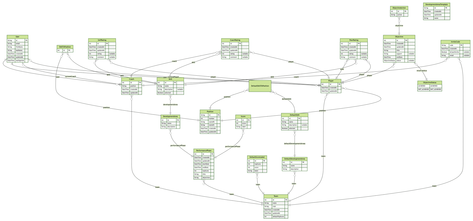 Visualizing your Prisma schema in a RedwoodJS project
